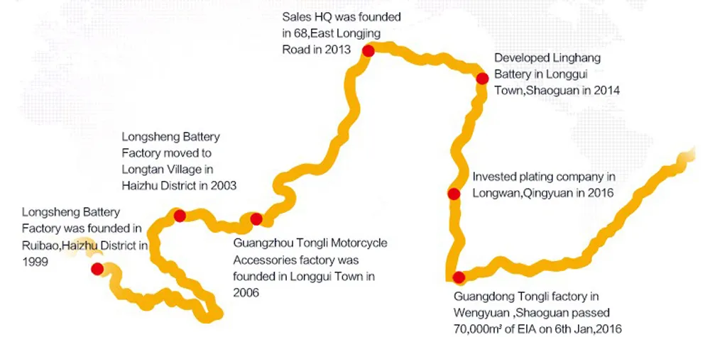 12n7b-3A 12V7ah White Color Water Motorcycle Battery