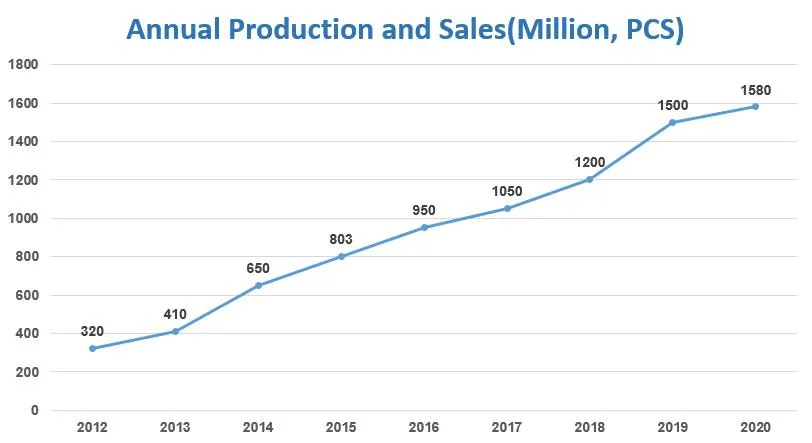 12n7b-3A 12V7ah White Color Water Motorcycle Battery