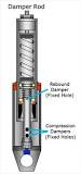 How do I know if my motorcycle shock absorber is bad?