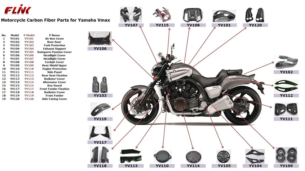 Carbon Fiber Parts for YAMAHA Vmax 2007/2012