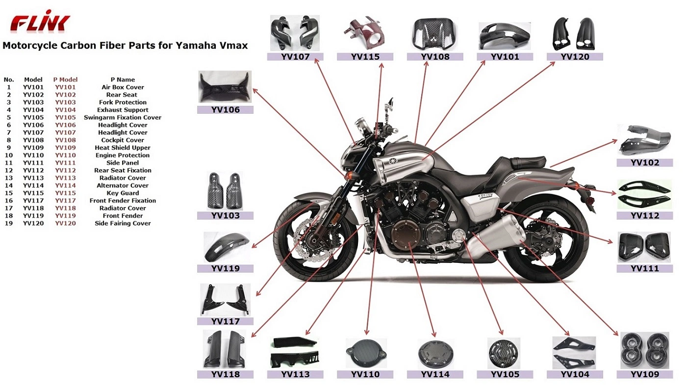 Carbon Fiber Parts for YAMAHA Vmax 2007/2012