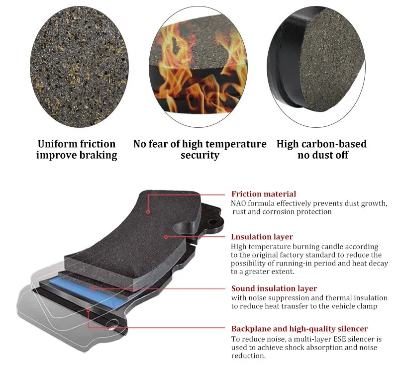 Fa417 High Quality Motorcycle Spare Parts Brake Pad for Kawasaki