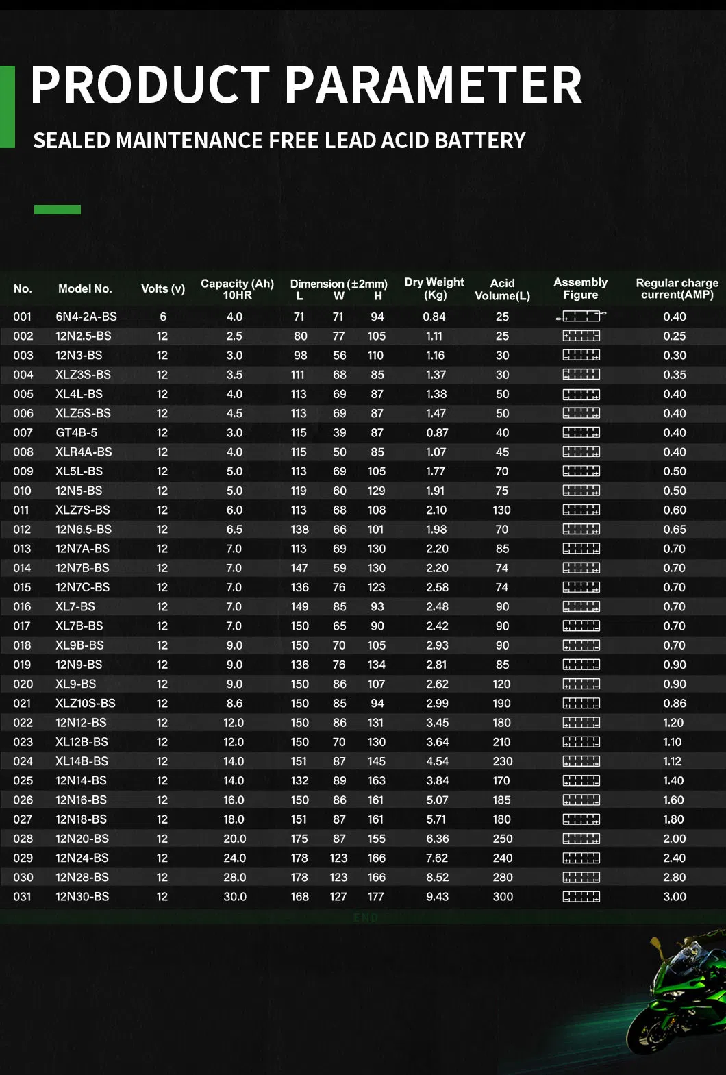 High Quality Battery Xcelink 12V7ah Rechargeable Battery/ Motorcycle Acid Battery