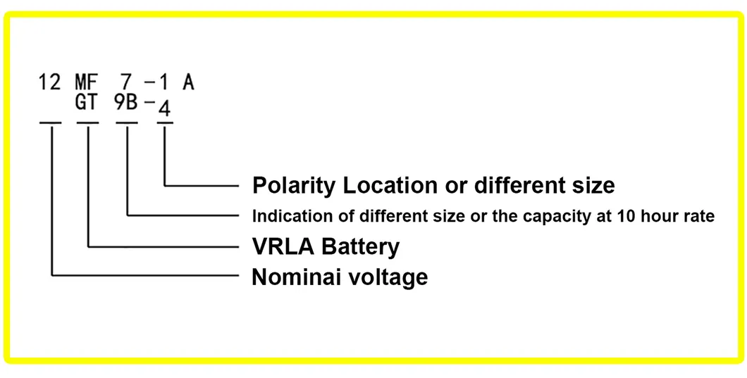 Hot Sale High Quality Motorcycle Parts Maintenance Free Battery: Mf12V5-1A