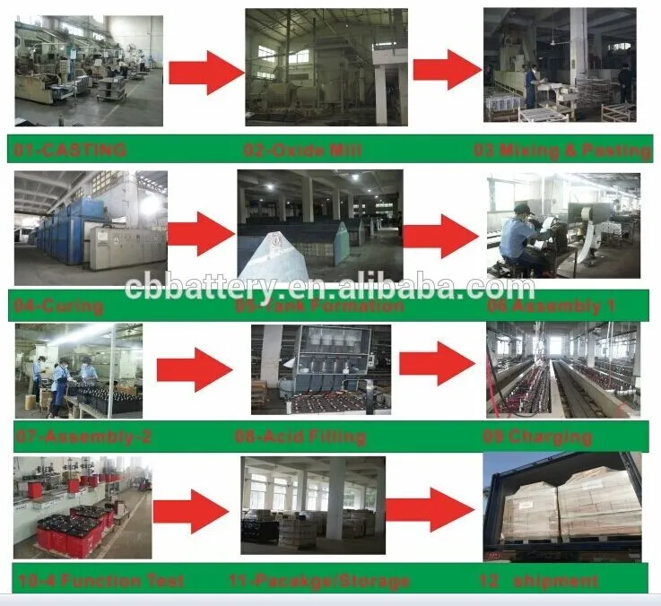 Koyama 12V6ah Maintenance-Free Sealed Motorcycle Battery Ytx7l-BS