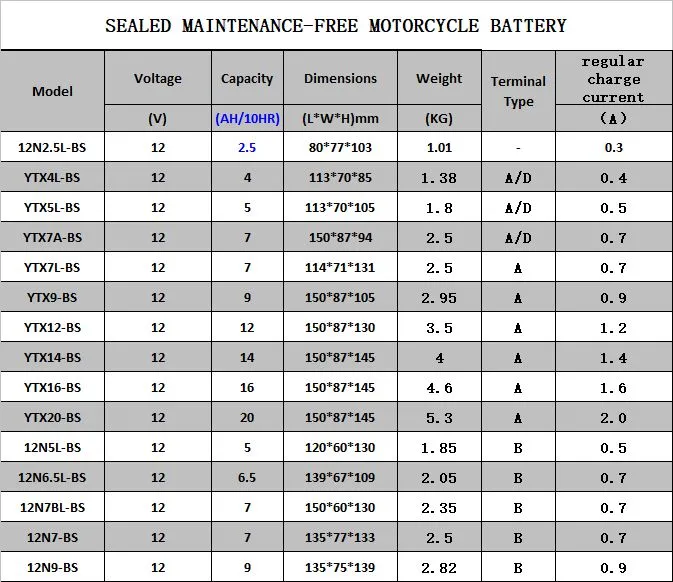 Ytx12-BS Good Quality Sealed Mf 12V 12ah Lead Acid Motorcycle Battery
